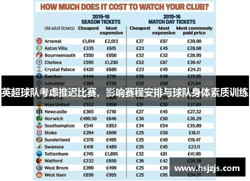 英超球队考虑推迟比赛，影响赛程安排与球队身体素质训练